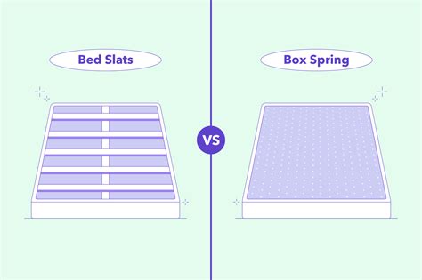 wood versus metal box spring|slats instead of box spring.